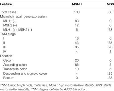 Brief Research Report Regional Difference in TRAF2 and TRAF3 Gene Mutations in Colon Cancers